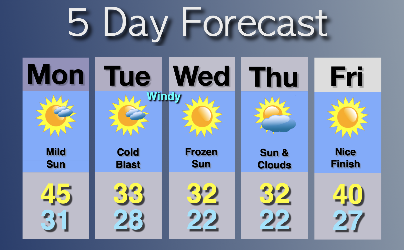 Extended Forecast